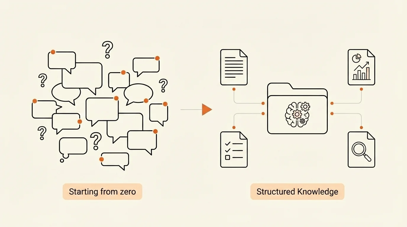 Context Engineering: Wie eine KI-Wissensdatenbank den Unterschied macht
